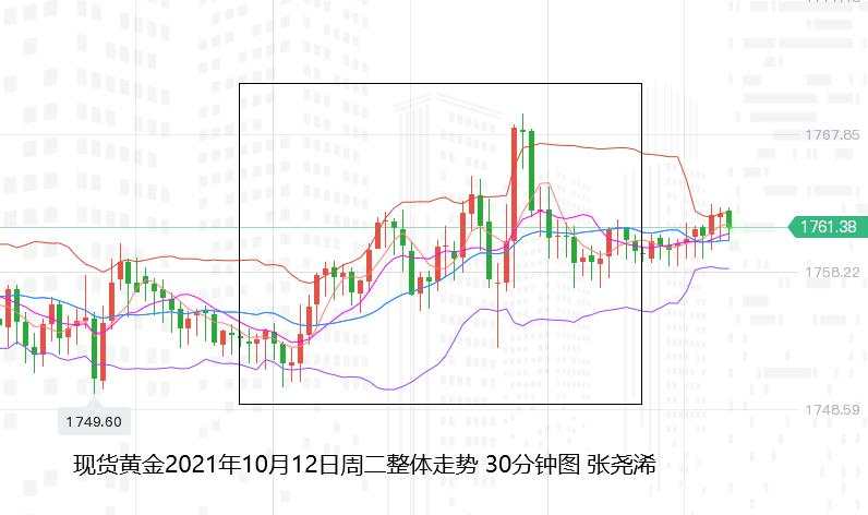 张尧浠：美纪要预缩减通胀仍生忧、黄金顽强横向偏涨