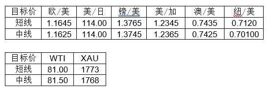 MultiBank大通金融快讯|短线美元或将继续整理