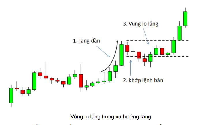 8 Mô hình giá Price Action nâng cao- Phần tiếp theo