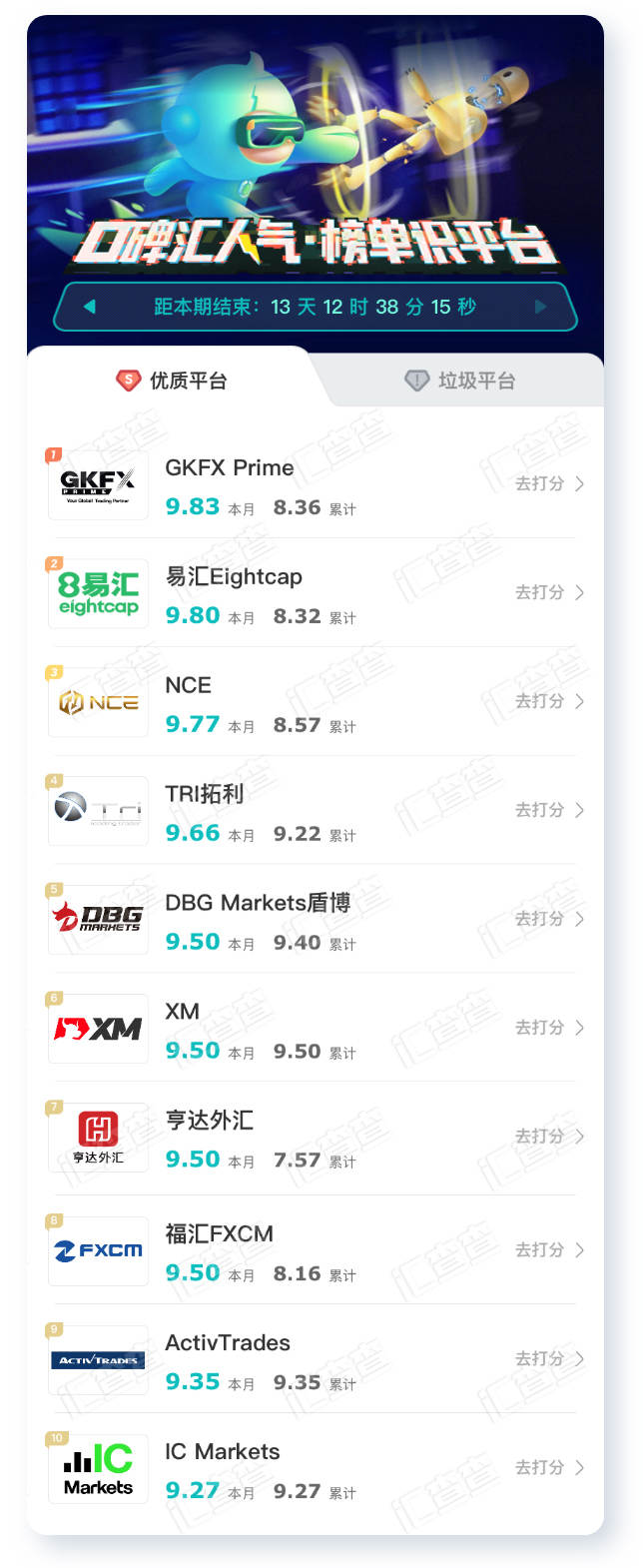 汇查查周榜出炉，优质平台再获强曝光