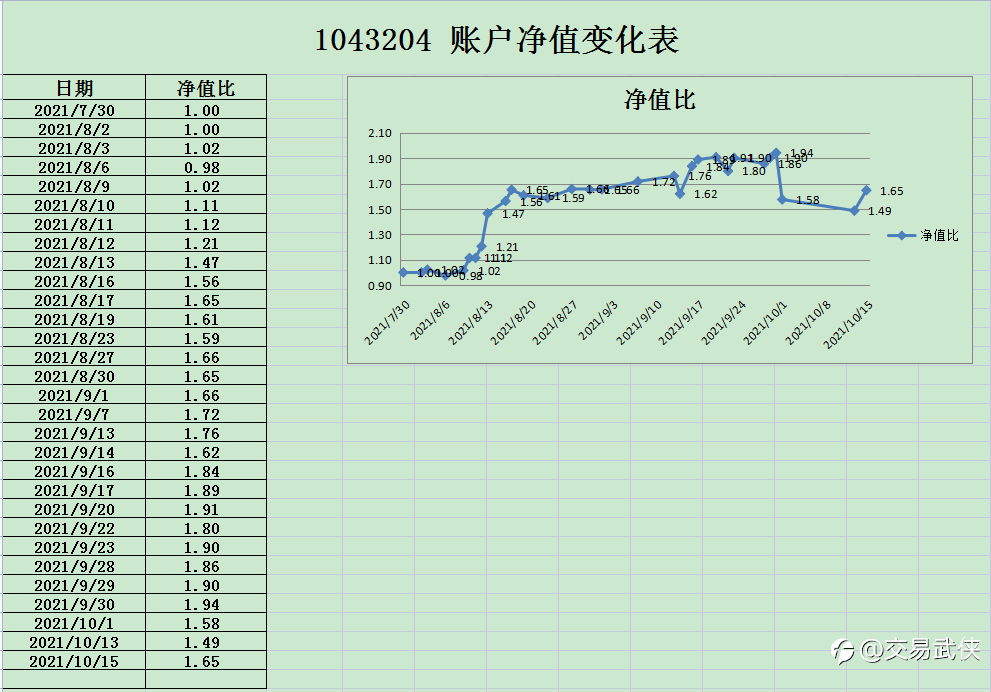 回顾一下近期