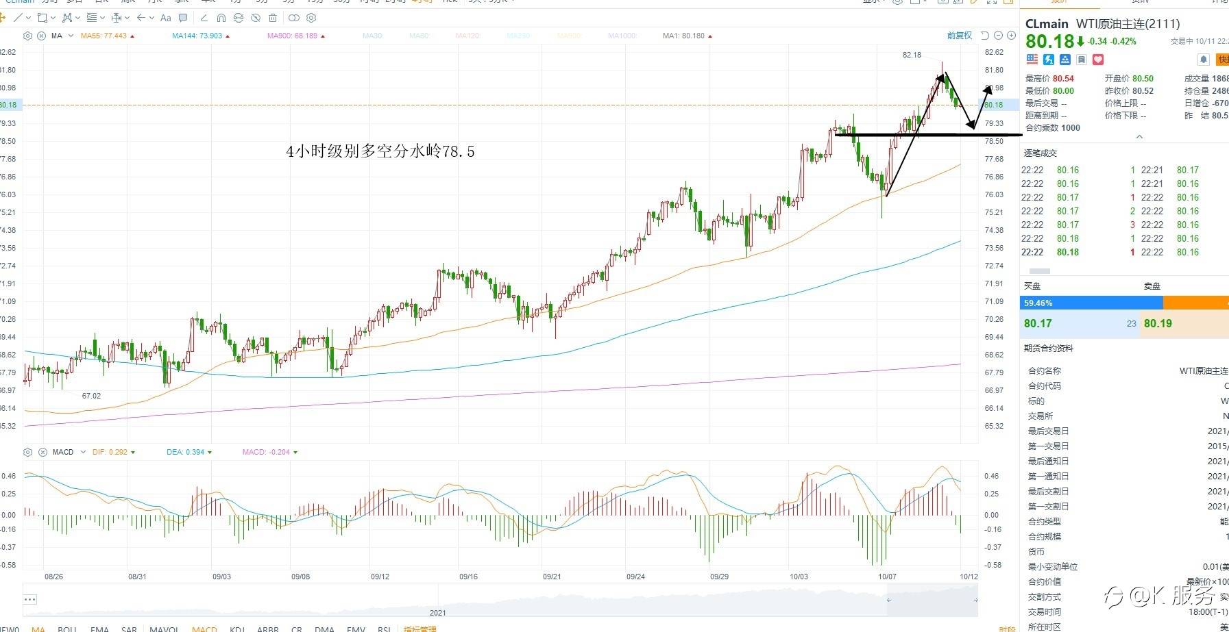 KCM柯尔凯思-1012黄金原油外汇每日行情分析