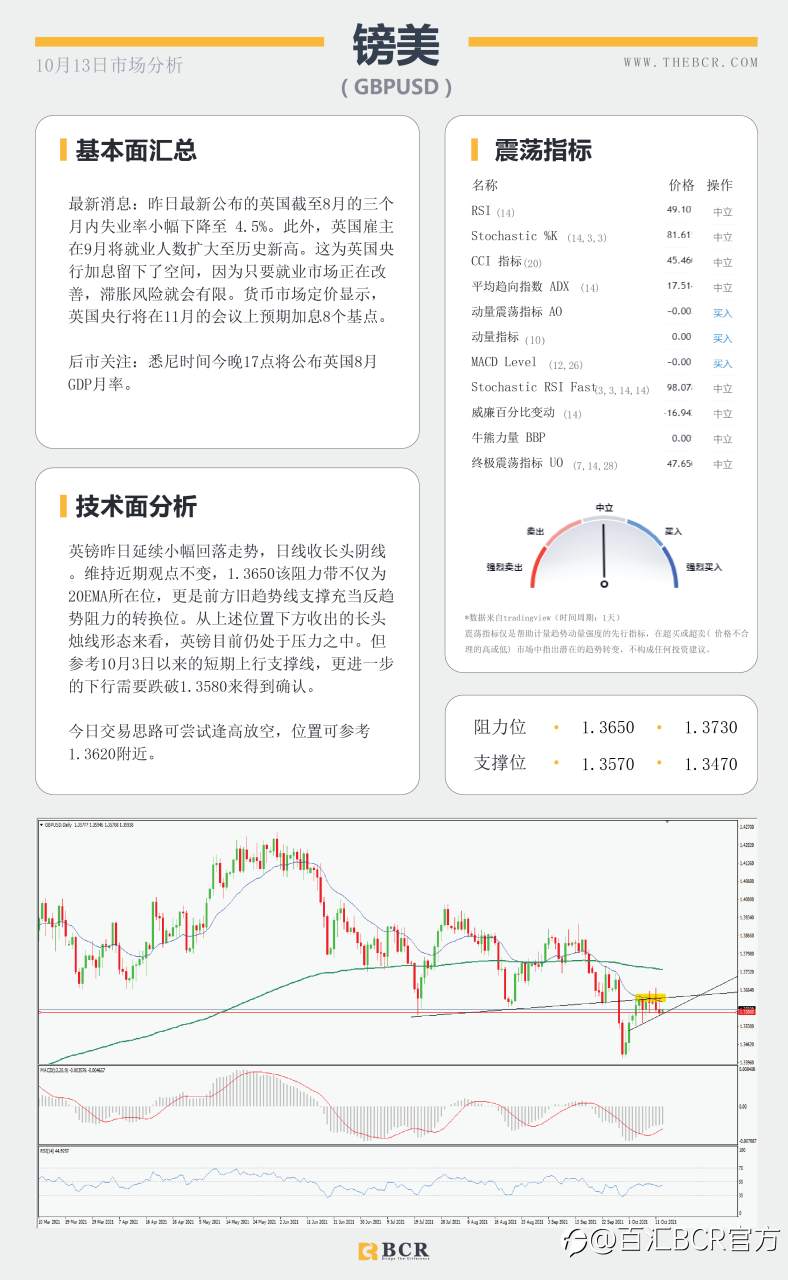 【BCR今日市场分析2021.10.13】市场情绪受到避险摆布 美指年高触手可及