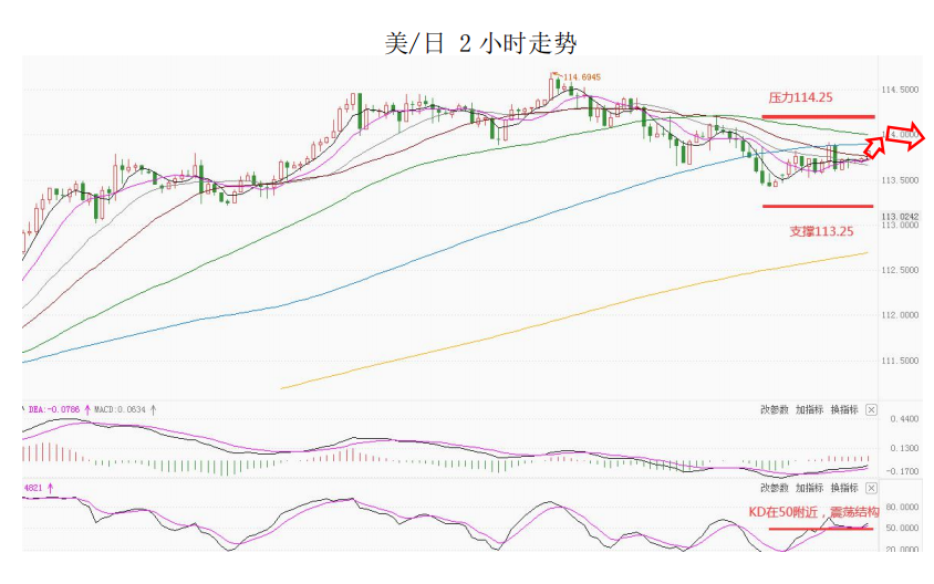 MultiBank大通金融快讯|短线美元已有企稳预期