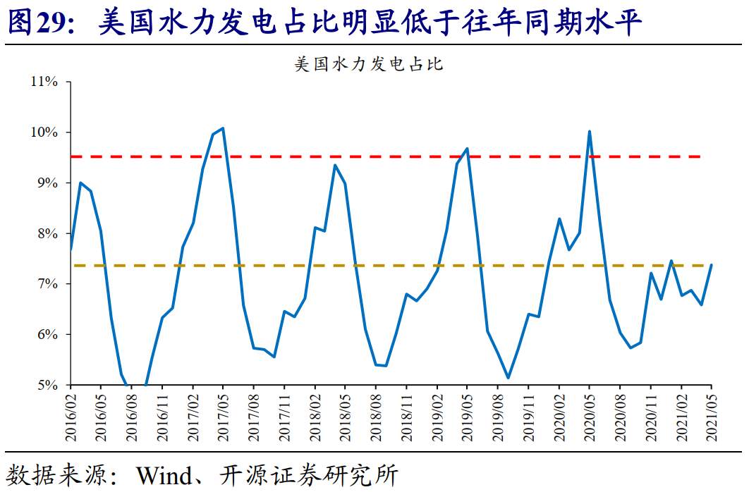 全球能源危机，这次不一样？