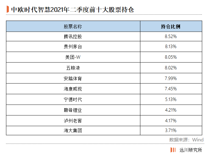买基金就是买基金经理?这水还是有点深