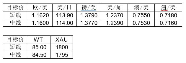 MultiBank大通金融快讯|加拿大央行利率决议在即,注意市场波动