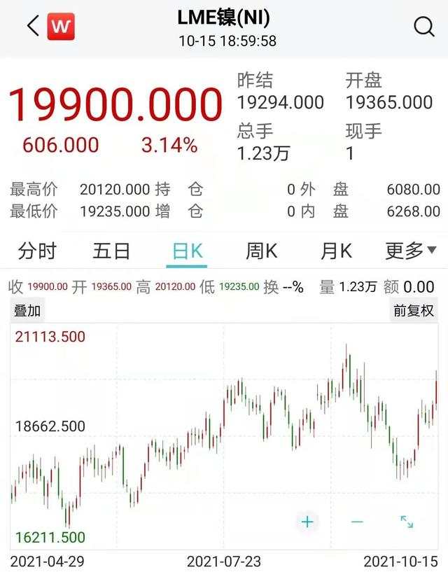特斯拉最新大订单公布！马斯克为啥要囤镍这种资源？