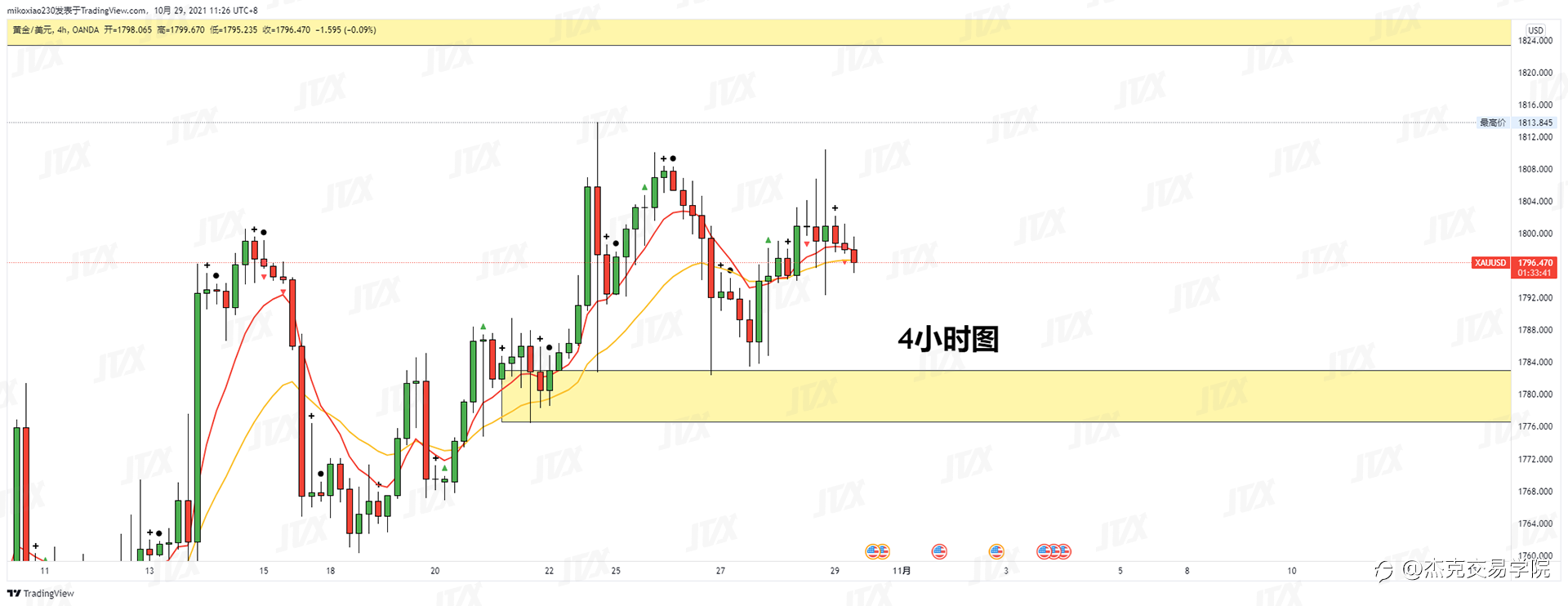 [10月29日策略]黄金/原油/英镑/欧元/美日/澳元/标普
