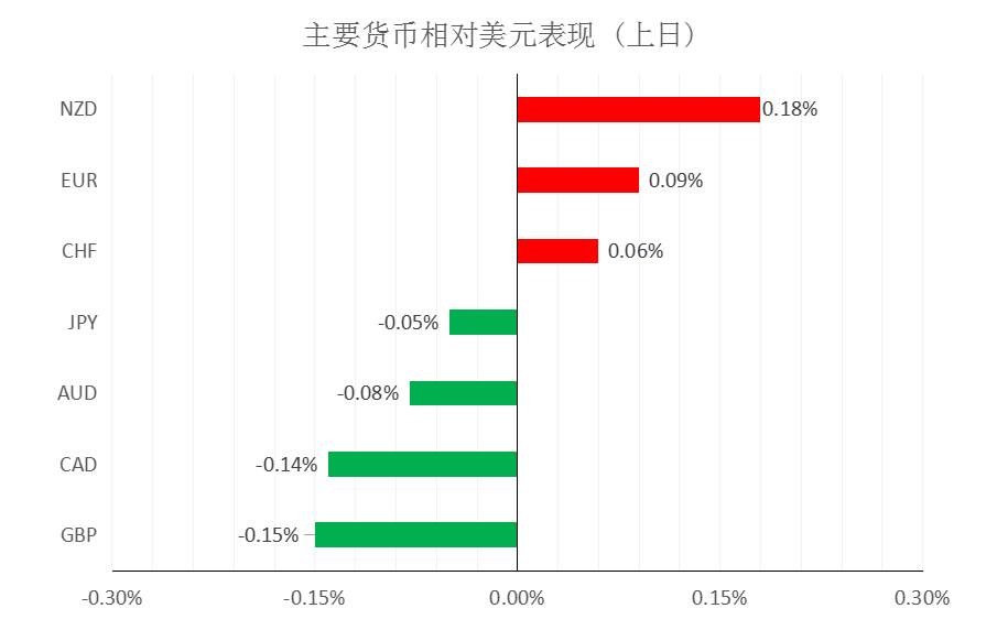 MultiBank大通金融快讯|短线美元或将继续整理
