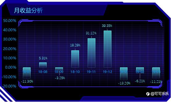 大鱼趋势交易系统