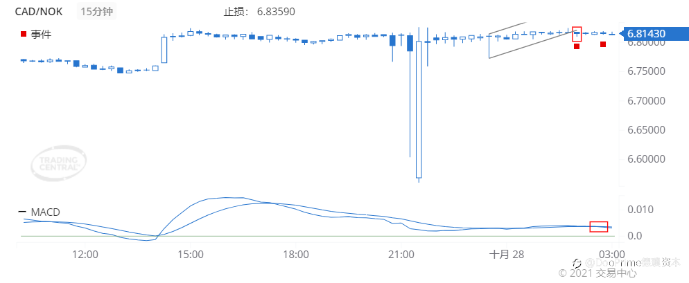 德璞每日交易策略精选-2021年10月28日