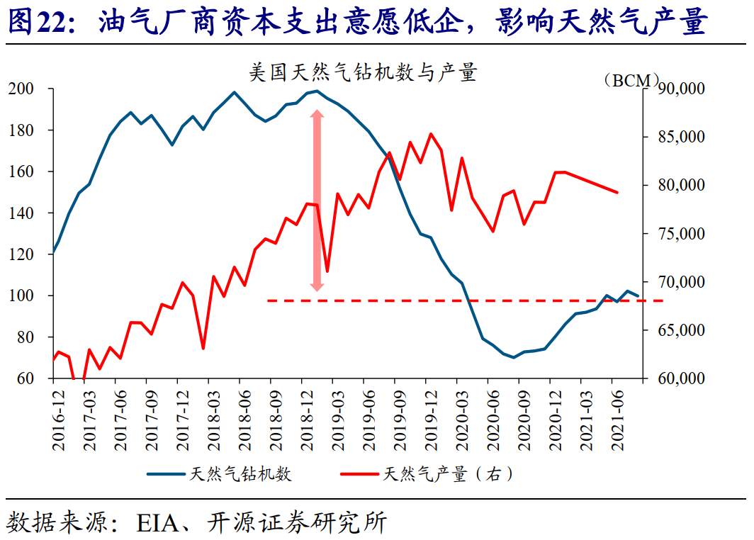 全球能源危机，这次不一样？