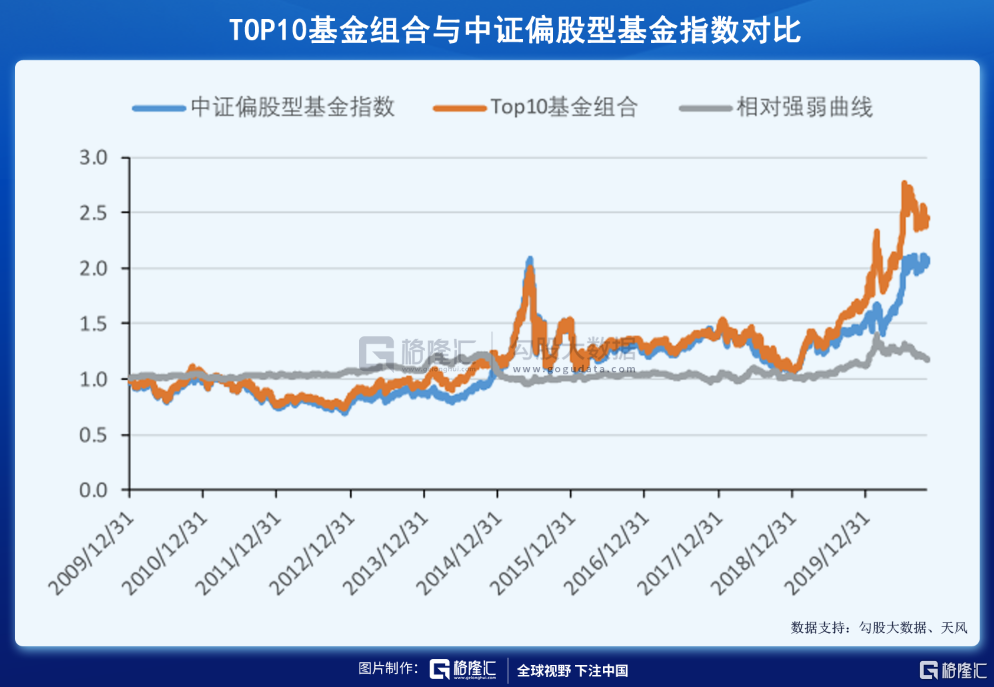 现在,基民都在亏钱?