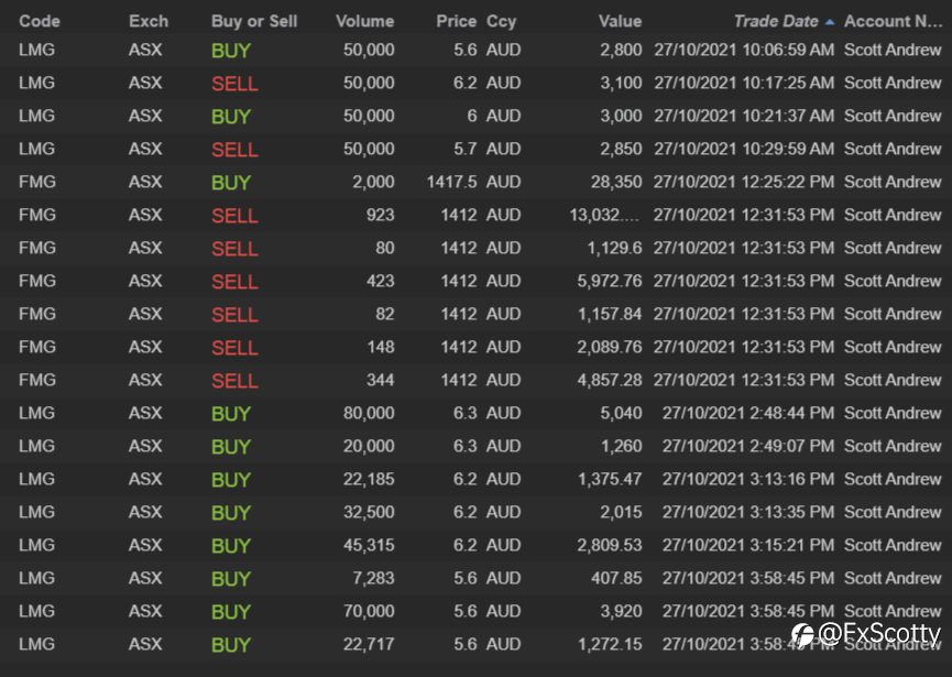ASX end of day trading review 27 10 2021
