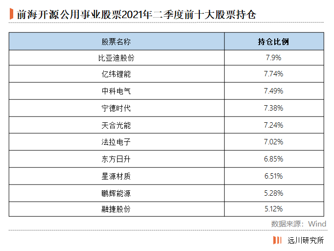 买基金就是买基金经理?这水还是有点深