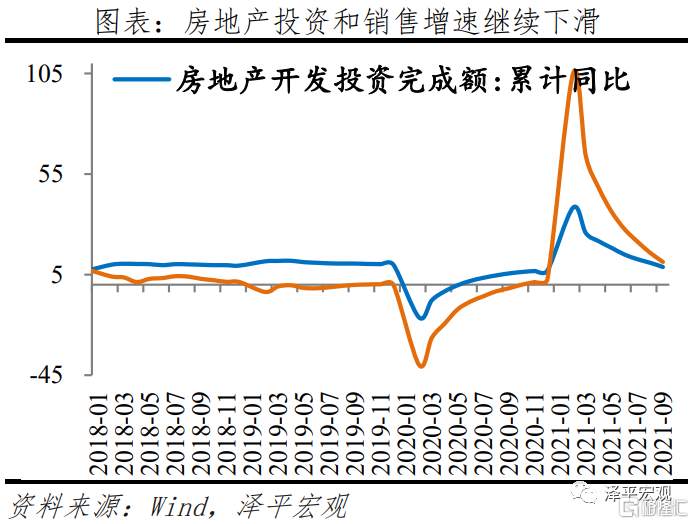 任泽平：全面解读9月经济金融数据