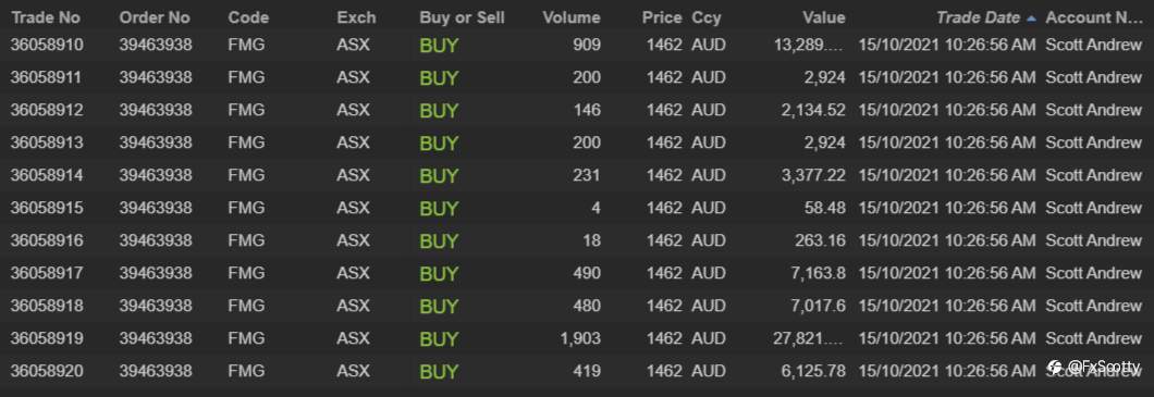 ASX end of day trading review 16 10 2021