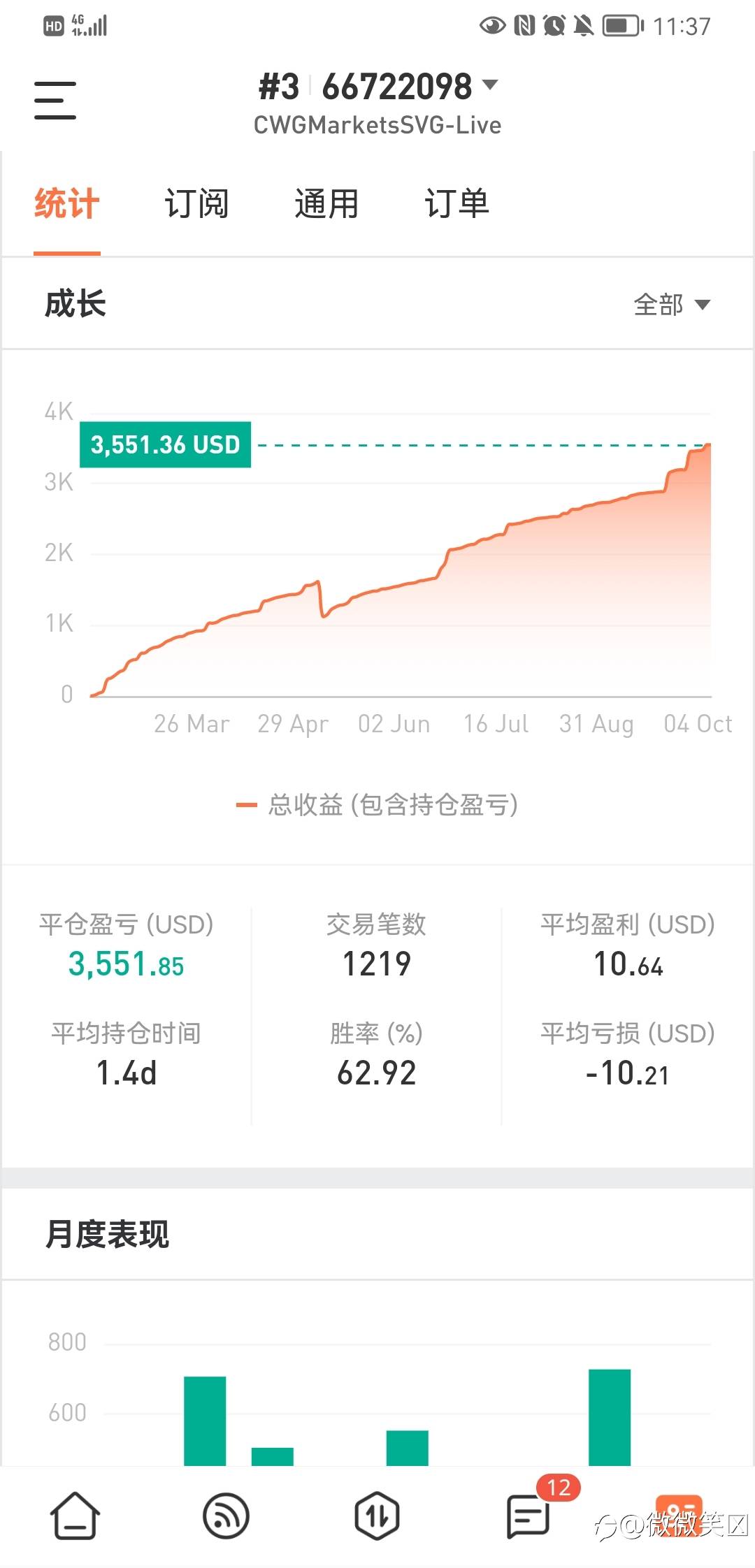 feed image