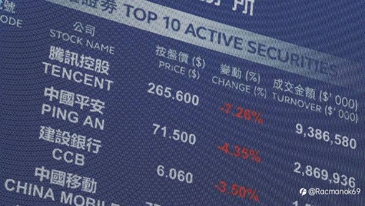Bursa Hong Kong Berhasil Melesat Lebih dari 2%