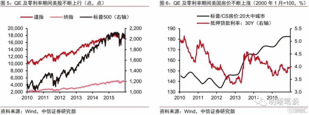 全球货币政策转向,明年美国会加息吗?