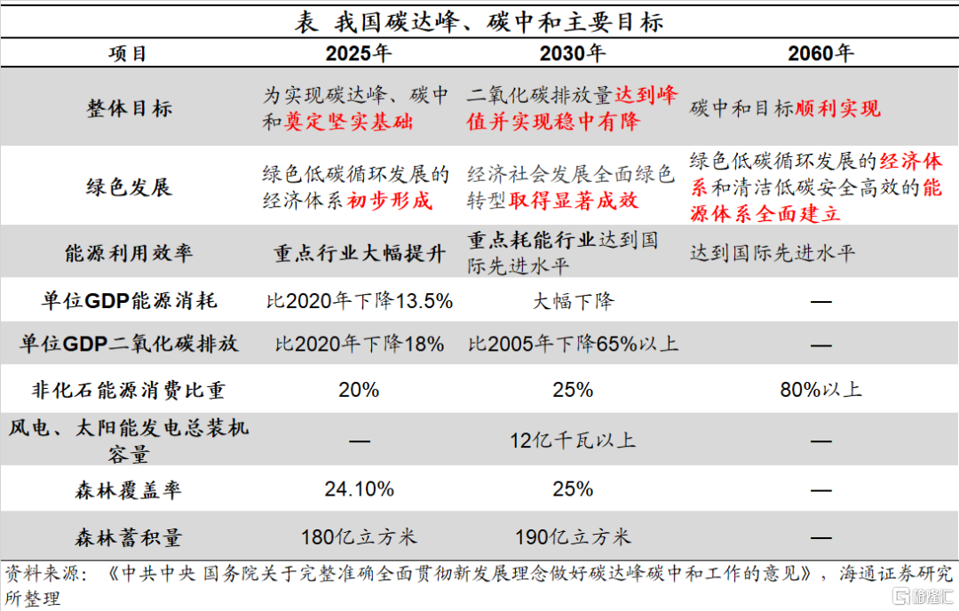 碳达峰方案落地:怎么看,怎么办?