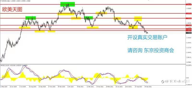 PRCBroker:20211012 今日汇评