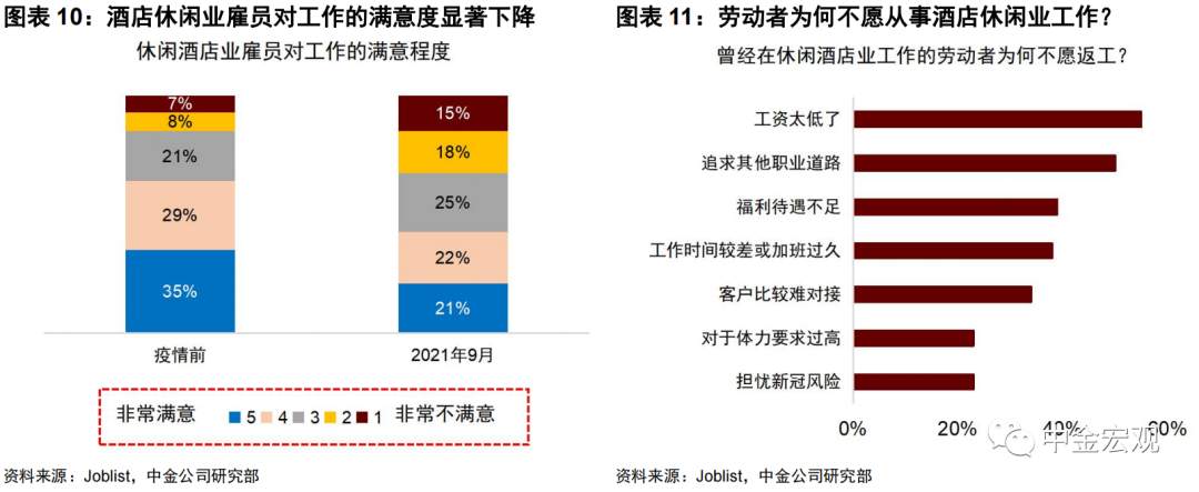 补贴停了，为何美国就业没改善？