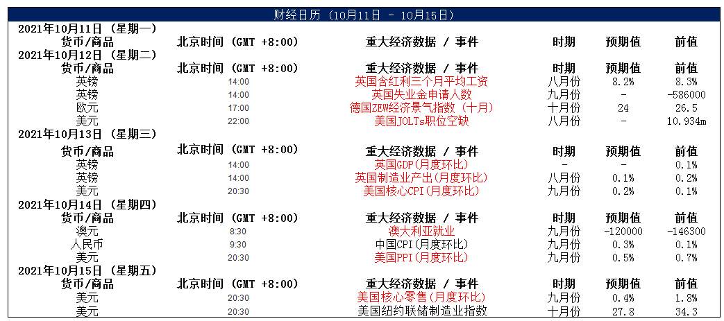 MultiBank大通金融快讯,非美货币反弹或许仍未结束