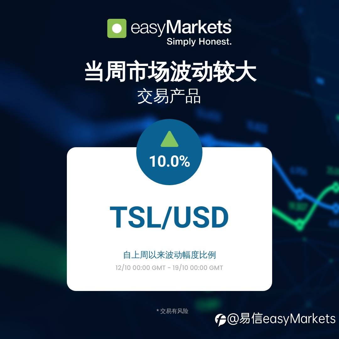 TSL/USD