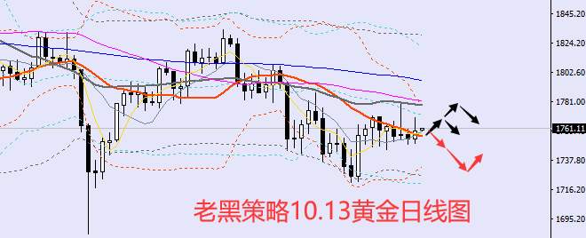 老黑策略:10.13黄金分析策略