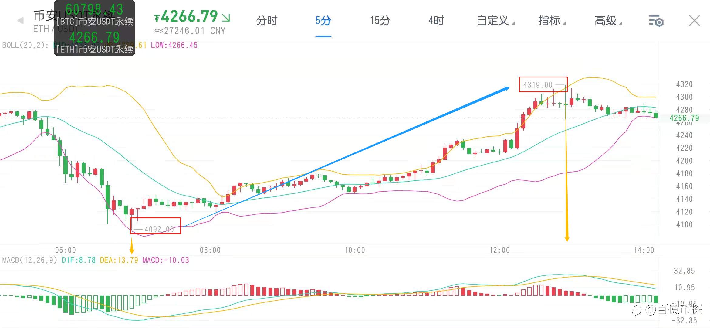 以太坊实时拿利