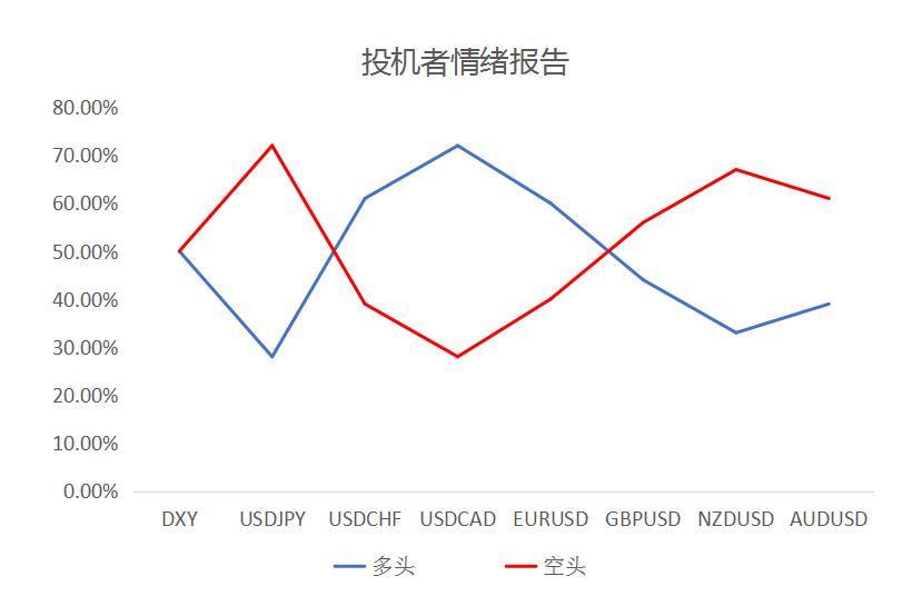 MultiBank大通金融快讯|加拿大央行利率决议在即，注意市场波动