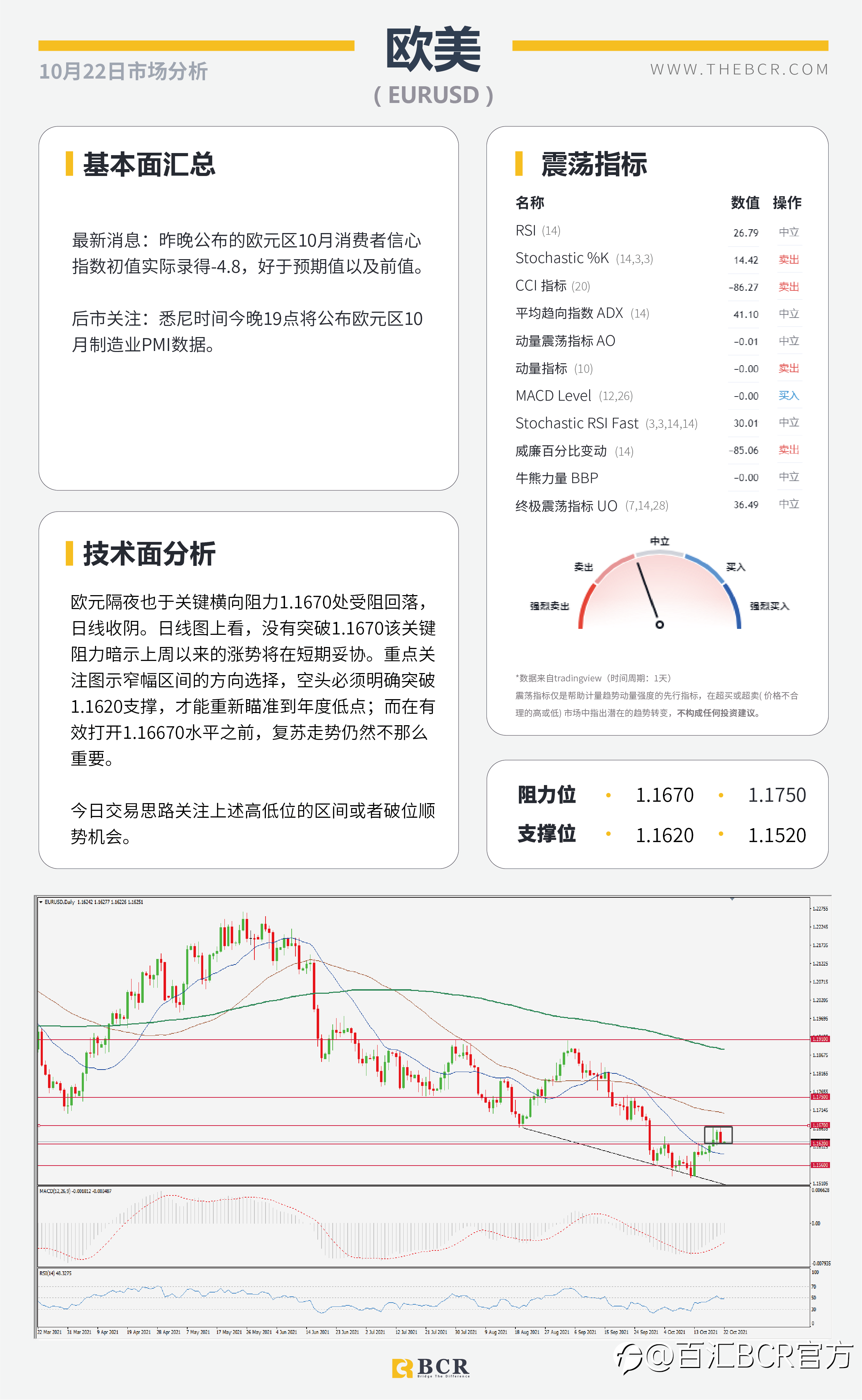 【BCR今日市场分析2021.10.22】非美涨势迎来喘息 恒大重燃悲观基调