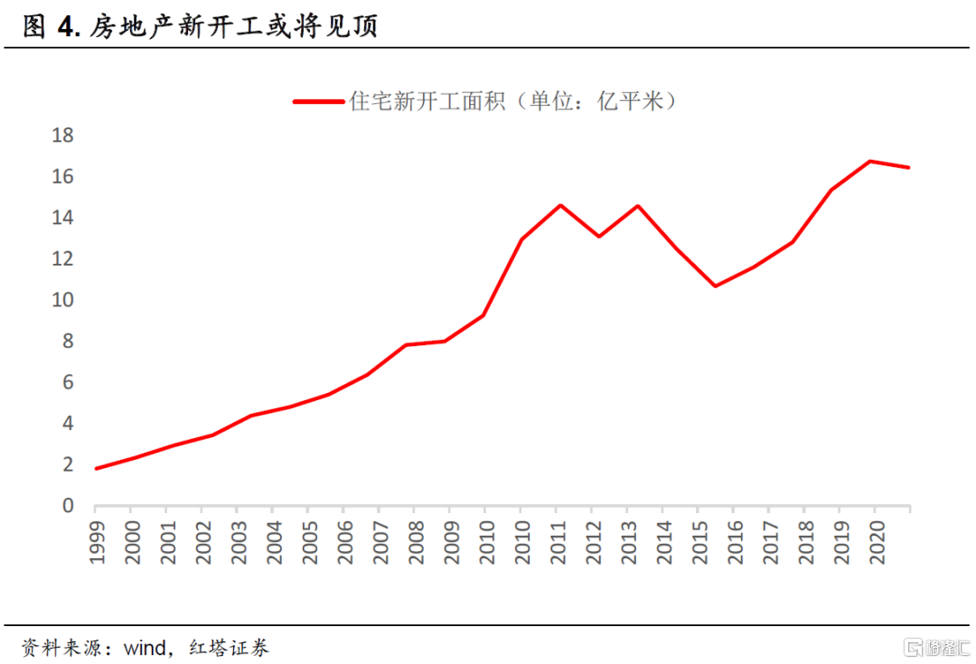 房产税,一场意义重大而又深远的变革