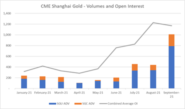 滞胀恐慌加剧 金价有望面临转折点？