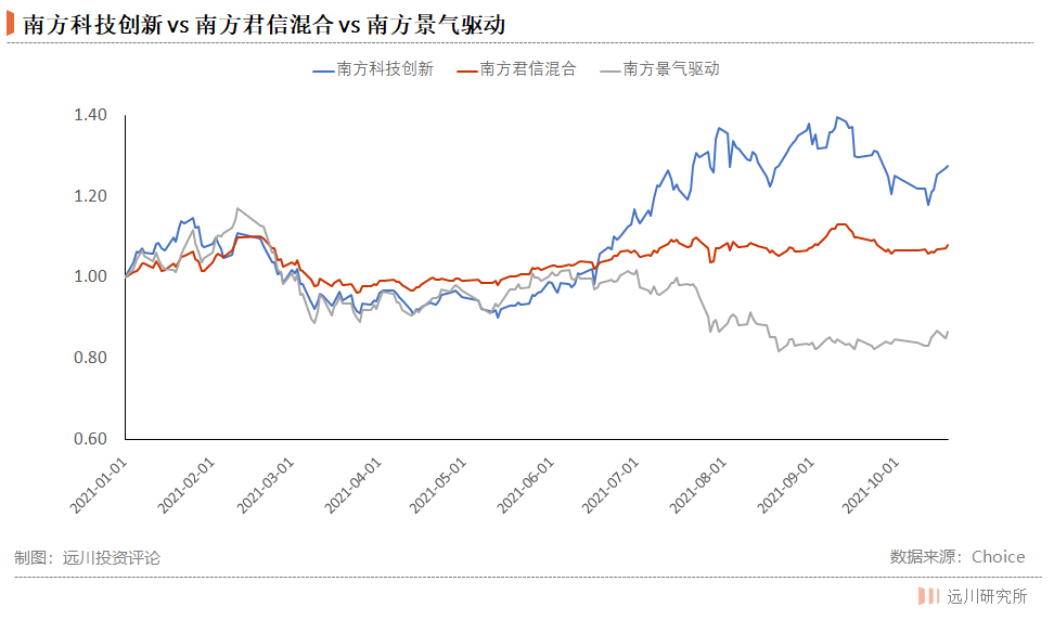买基金就是买基金经理?这水还是有点深