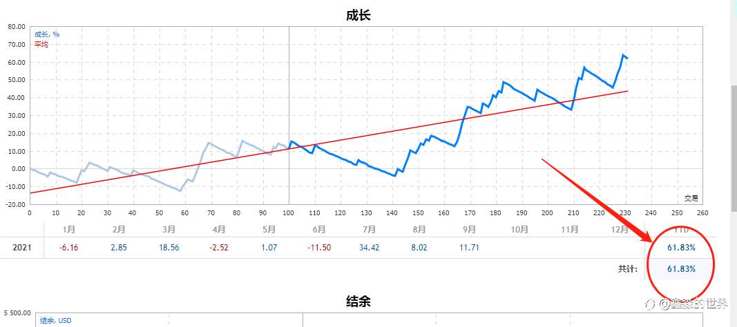 完美的一天开始了