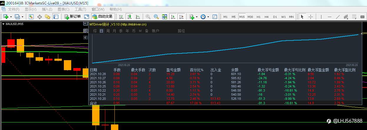 准月考 本月战绩