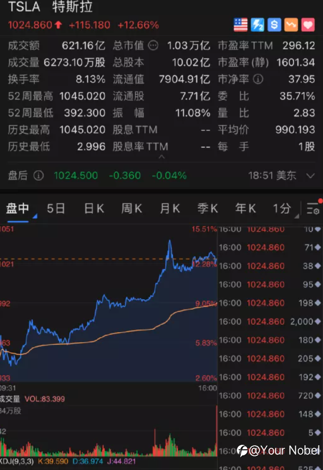历史性的一天！特斯拉市值破万亿美元