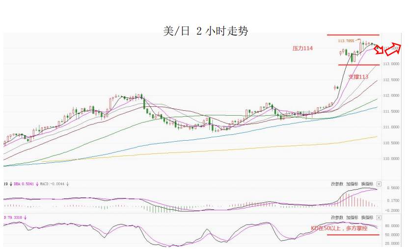 MultiBank大通金融快讯|短线非美货币或有技术性反弹