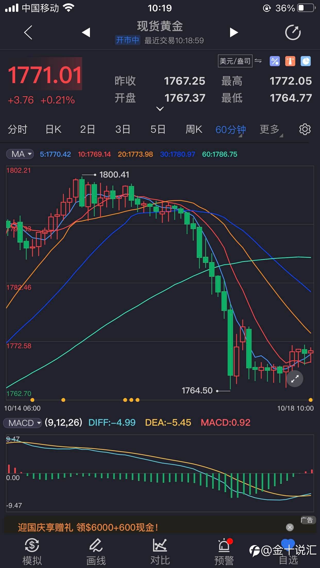 之前一直强调逢高做空的思路,每一次上涨都是做空的机会。