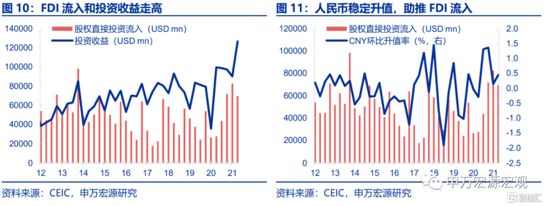 若美加息提前,2022年会重现2016年吗?