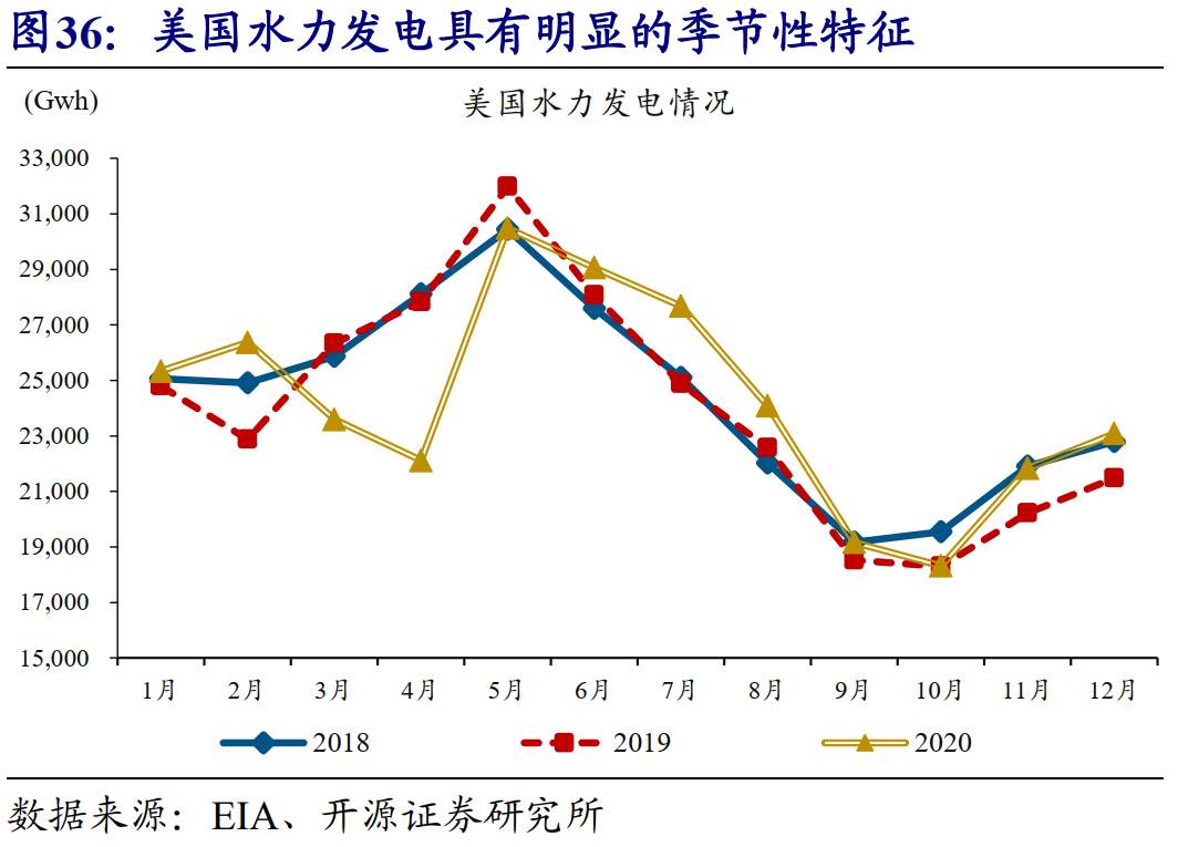 全球能源危机，这次不一样？