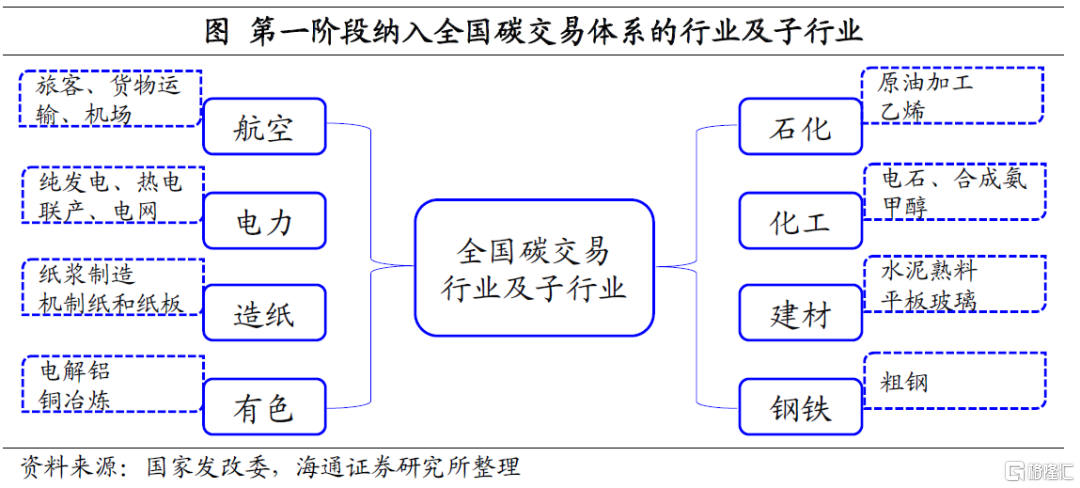 碳达峰方案落地:怎么看,怎么办?