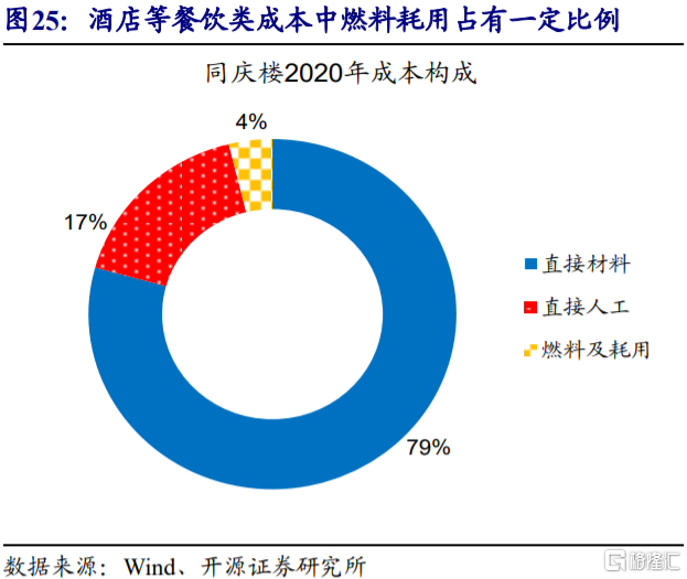 2022年,CPI通胀会否超预期?