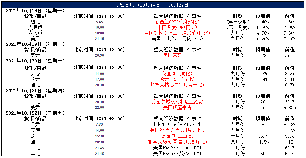 MultiBank大通金融快讯|美元或将继续整理,但非美货币反弹空间或已接近尾声