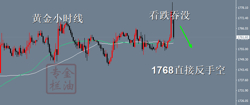 金油专栏 ：10.8黄金多单在1770全部离场，1768反手空