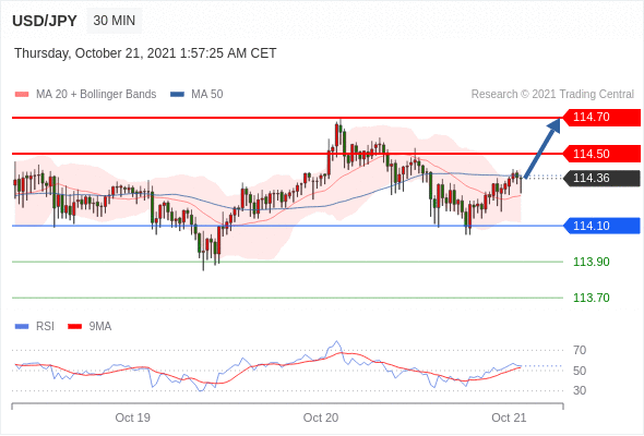 每日分析｜10/21 Trading Central 技术点评