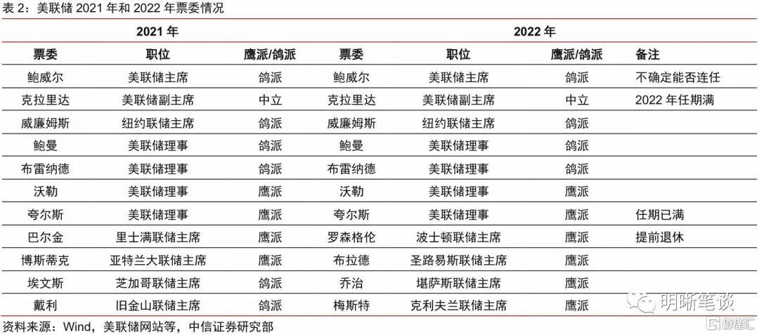全球货币政策转向,明年美国会加息吗?
